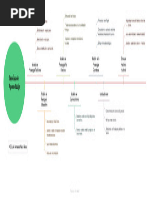 Mapa Mental-Teorías Del Aprendizaje