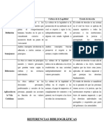 Cuadro Comparativo de Ética, Cultura de La Legalidad y El Estado de Derecho