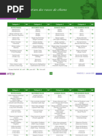 05 CH ClassificationRacesChiens