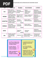 Biologia ETS