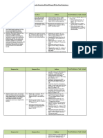 Analisis Keterkaitan KI Dan KD Dengan IPK Dan Materi Pembelajaran