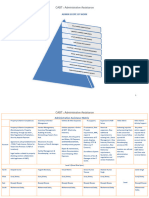 Admin Scope of Work