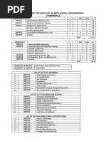 NIT KKR Mtech Thermal Syllabus