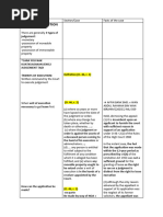 Modes of Execution Civil Procedure Notes