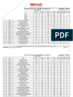 IBA Mock 1