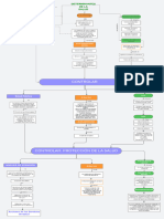 Mapa Conceptual