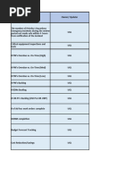 Asset Care Maturity Scoresheet