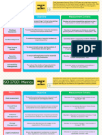 ISO 27001 Metrics