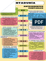 Infografía Línea Del Tiempo Timeline Historia Moderno Creativo Multicolor