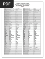 Irregular Verbs Table