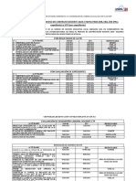 Proceso de Contrato Docente 2024