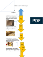 Contabilidad Atreves Del Tiempo