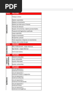 Lista de Peligros para SST