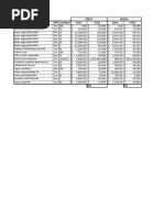 Valores Cotizaciones