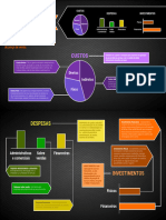 Tipos de Custos, Despesas e Investimentos