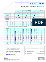 CLA-VAL 100-01: Quick Valve Selection: Flow Chart