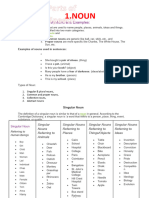 8 Parts of Speech Definitions and Examples