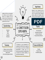 La Constitución Como Norma