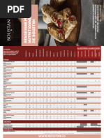 Nutritional Value November 2020