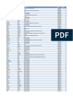 Carleton University 2021 Salary Disclosure