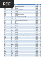 Carleton University 2021 Salary Disclosure