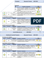 5to Grado - Dosificación Anual de Proyectos Didácticos (2023-2024) - 4