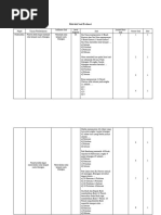 Kisi-Kisi C UAS TaRL - Kelas 2 - Matematika - NSW