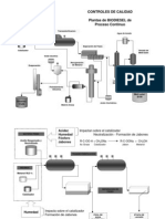 BIODIESEL de Producción Continua
