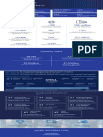 Key Facts About Dell Technologies