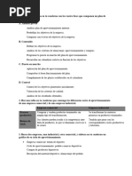 Actividades - Sintesis Logística