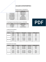 Avaliação Antropométrica