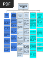 PA3 Constitucional 