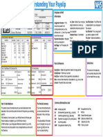 Understanding Your Payslip