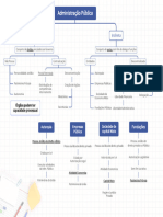 Mapa Mental Direito Administrativo - Administração Pública DIreta e Indireta