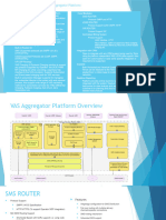 VAS Aggregator Service Platform