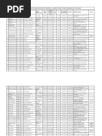 Latest Employee Data 01 06 2020 Iism