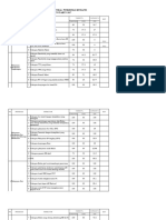 Hasil Penilaian Kerja Pengembangan