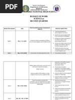 Budget of Work 2ND Quarter