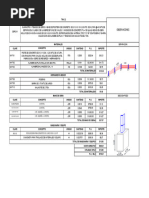 Analisis de Precio Cerca Od-3