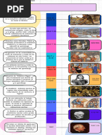 Infografia Linea Del Tiempo Timeline Historia Cronologia Empresa Profesional Multicolor (1) - Compressed