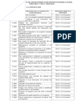 Tabla de Infracciones Leves y Graves