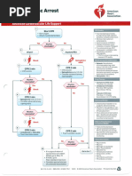 ACLS Algorithms 2020