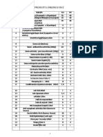 2 La NOUVELLE LISTE DE PRIX DE LA RDC