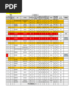 Shortage List Update 24 Des