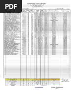 1 MALINIS Nutritional Status 2022 Indivial Sheet