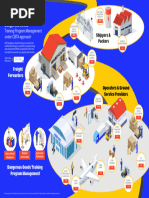 Iata Training DGR Cbta Infographic