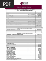 Relacion Analitica de Cuentas de Balance General Hasta Octubre