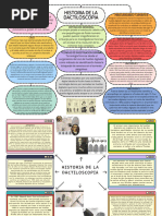 Criminalistica Ii Historia de La Dactilos