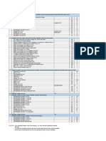 Daftar Pekerjaan Hidrant