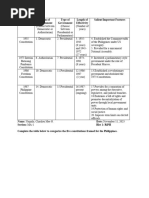 Categorizing The Philippine Constitutions, 1935-1987